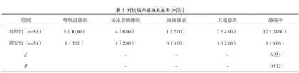 规范化护理管理在预防医院感染中的效果