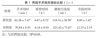 前哨淋巴结活检与腋窝淋巴结清扫术在乳腺癌治疗中的应用效果对比