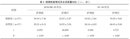 ICU重症胰腺炎治疗中进行标准化肠内营养护理干预的效果及生活质量影响研究2