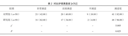 规范化护理管理在预防医院感染中的效果2