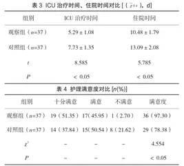 ICU重症胰腺炎治疗中进行标准化肠内营养护理干预的效果及生活质量影响研究3