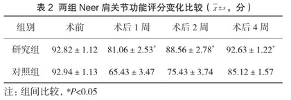 前哨淋巴结活检与腋窝淋巴结清扫术在乳腺癌治疗中的应用效果对比2