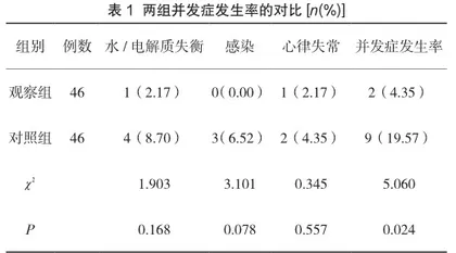 人性化护理干预在风湿性心脏病瓣膜术后护理中的价值