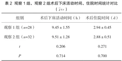 60例输卵管结扎术后行复通术的临床分析2