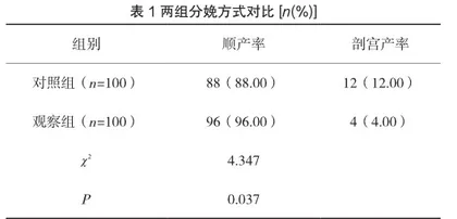 孕期健康教育在妇产科门诊护理中的临床应用效果分析1