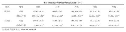 前哨淋巴结活检与腋窝淋巴结清扫术在乳腺癌治疗中的应用效果对比3