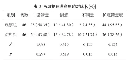 人性化护理干预在风湿性心脏病瓣膜术后护理中的价值2