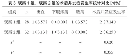 60例输卵管结扎术后行复通术的临床分析3