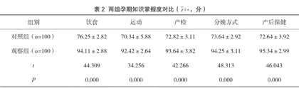 孕期健康教育在妇产科门诊护理中的临床应用效果分析2