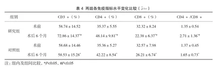 前哨淋巴结活检与腋窝淋巴结清扫术在乳腺癌治疗中的应用效果对比4