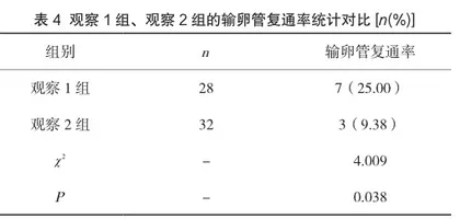 60例输卵管结扎术后行复通术的临床分析4