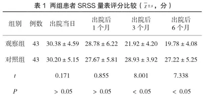 冠心病患者辅以访视护理干预对睡眠质量的影响及预防急性心脏事件的效果1