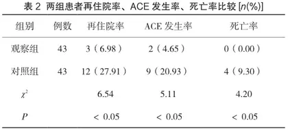 冠心病患者辅以访视护理干预对睡眠质量的影响及预防急性心脏事件的效果2