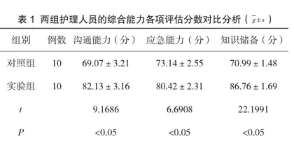 持续质量改进在心内科护理安全中的应用价值分析