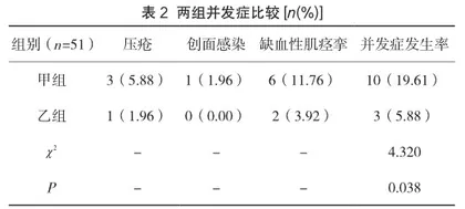 预见性护理干预在创伤患者急诊院前院内一体化救治中的应用2
