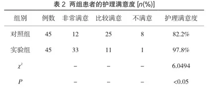 持续质量改进在心内科护理安全中的应用价值分析2