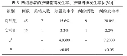 持续质量改进在心内科护理安全中的应用价值分析3