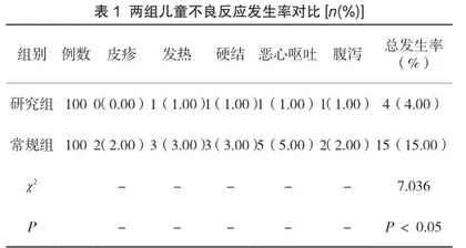 小儿预防接种中社区护理干预对不良反应的评价影响1
