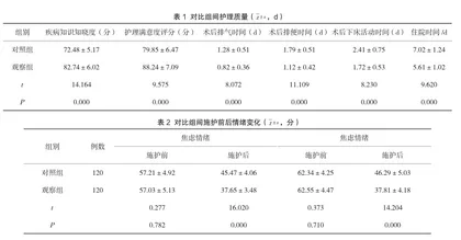 老年急性阑尾炎护理中行健康教育干预的应用价值