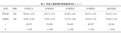 小儿预防接种中社区护理干预对不良反应的评价影响2