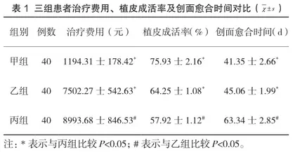 三种植皮方式修复大面积烧伤创面的临床效果对照分析