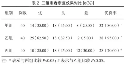 三种植皮方式修复大面积烧伤创面的临床效果对照分析2