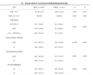老年人社区规范化护理服务满意度调查及影响因素研究
