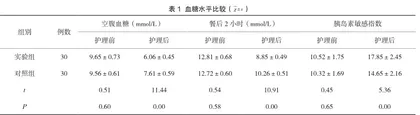 以患者为中心的健康宣教护理对糖尿病患者治疗依从性影响1