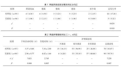 预见性护理在宫腔镜术后的应用及其并发症的预防分析