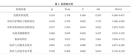 老年人社区规范化护理服务满意度调查及影响因素研究2