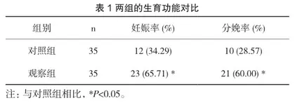 亮丙瑞林对子宫内膜异位症患者生育功能的影响