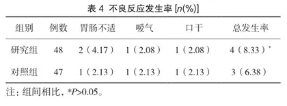 复方枸橼酸阿尔维林在腹泻型肠易激综合征治疗中的临床研究4