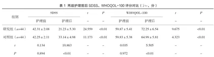 人文关怀在慢性肾小球肾炎患者护理中的实施效果分析