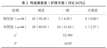 高龄结肠癌并发肠梗阻围手术期护理干预疗效分析