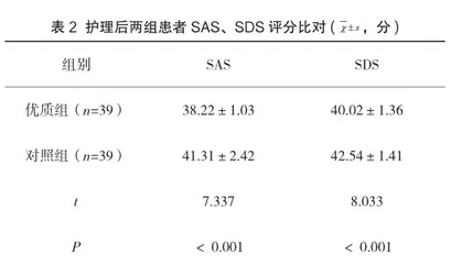 高龄结肠癌并发肠梗阻围手术期护理干预疗效分析2