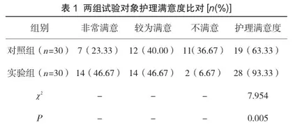 细节护理在泌尿外科日间手术室护理中的作用