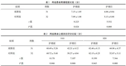 安宁疗护对消化道恶性肿瘤患者疼痛缓解程度及心理状态的影响