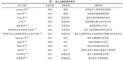 衰弱老年人最佳营养管理方案的证据总结