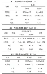 醒脑艾灸帽用于眩晕-痰湿中阻证患者的临床疗效观察