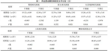 正念减压干预对2型糖尿病患者的糖尿病困扰及糖尿病自我管理的影响