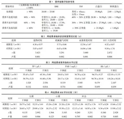 优化肠内营养时机与集束化护理方案在重症肺炎患者中的应用效果