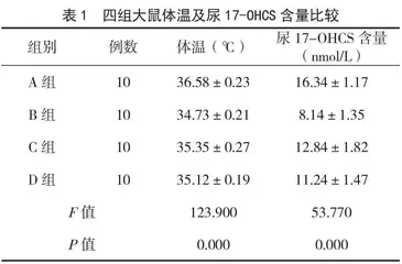 核桃分心木水提物对肾阳虚大鼠尿17-OHCS、SOD及睾酮的影响