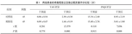 舒适护理结合快速康复理念对甲状腺癌根治术患者的影响