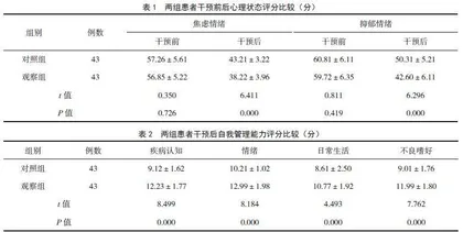 多元康复护理结合心理干预在B型主动脉夹层术后患者康复中的应用效果