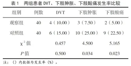 基于风险预警护理模式在 ICU 绝对卧床患者下肢深静脉血栓预防中的应用效果