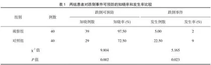 风险溯源下的全方位阻遏护理在血透患者跌倒预防中的应用