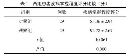 双向质量反馈护理模式在肝硬化合并上消化道出血患者中的应用效果分析
