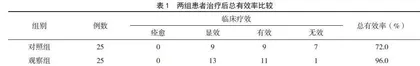 拉氧头孢联合清咳平喘颗粒治疗痰热型社区获得性肺炎的疗效观察