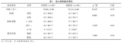 经皮椎体成形术联合超声引导下竖脊肌平面阻滞在老年骨质疏松性椎体压缩骨折中的应用