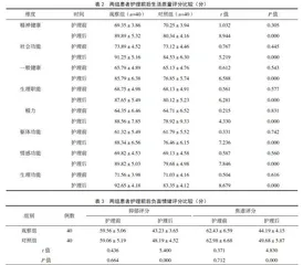 问题导向模式联合预知护理在慢性阻塞性肺疾病患者中的应用效果